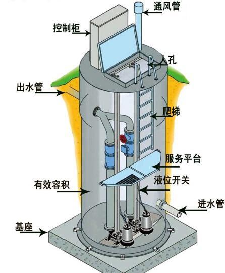 忻州一体化污水提升泵内部结构图